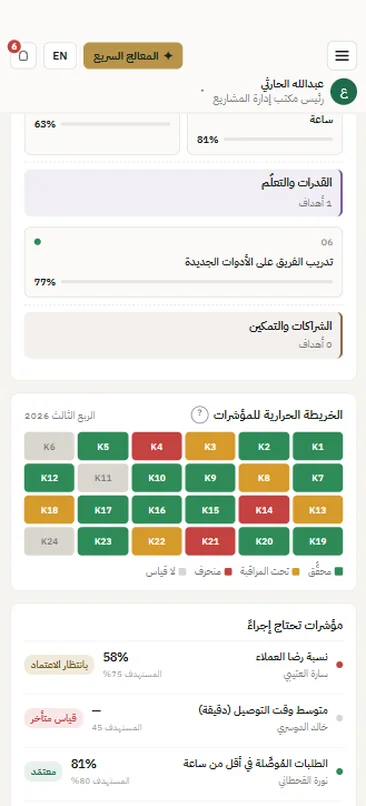 PMO KPI heatmap and indicators that need action